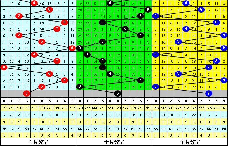 探索3D彩票的奥秘，从试机号到开奖结果的深度解析3D开机号试机号30期开奖结果分享