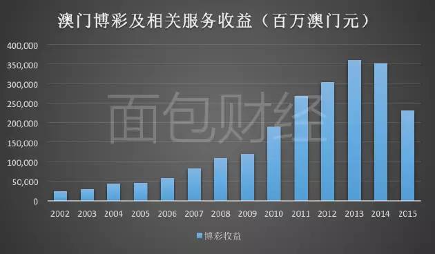 澳门六开奖结果资料查询最新2035，揭秘未来彩票趋势与安全指南2025澳门历史记录