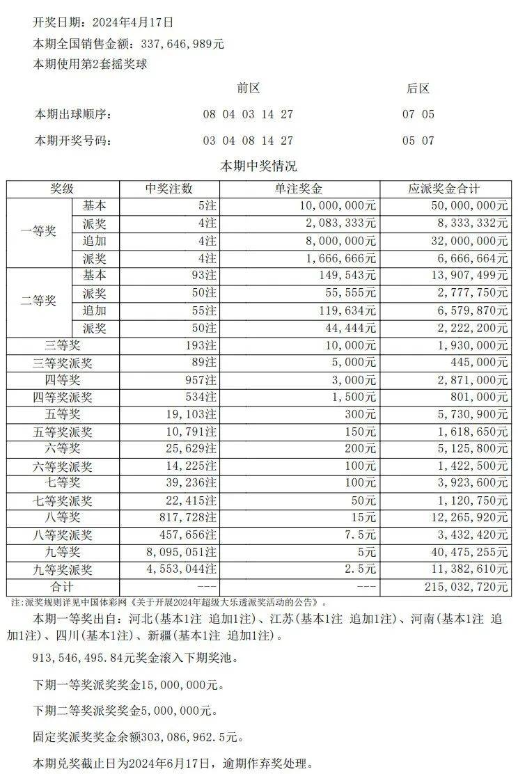 澳门开奖记录最近，透视澳彩的魅力与变化澳门开奖记录最近15期开奖结果查询表格