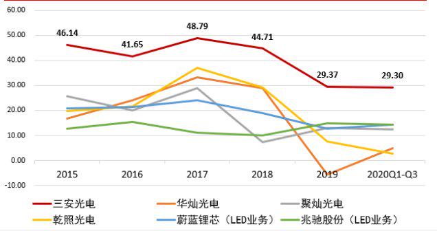未来教育趋势