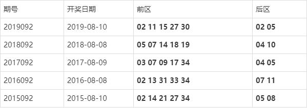 今晚香港开奖结果，揭秘彩民的期待与梦想香港今晚开奖结果历史查询