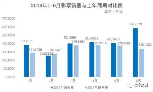2043年，展望未来彩票的数字化与智能化趋势2024年澳门今晚开奖结果是什么
