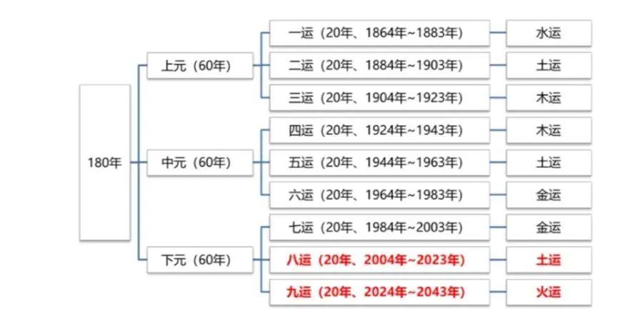 2043年香港今期开奖结果查询，数字背后的幸运与期待2024年香港今期开奖结果查询今晚