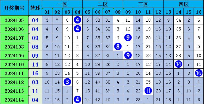澳门125期开奖预测，揭秘数字背后的奥秘澳门115期开什么码