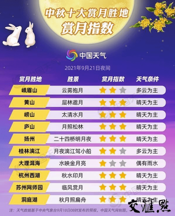 2043年奇幻之旅