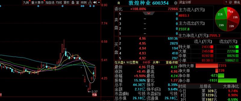 2035年澳门特马今晚开码，一场科技与传统的奇妙碰撞2023年澳门特马今晚开码,西风两岸芦花斜