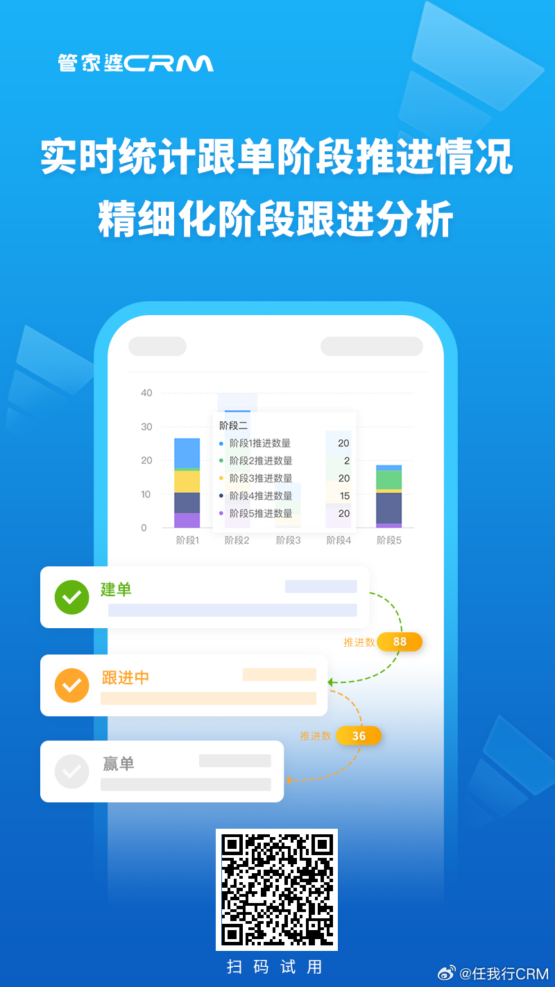 管家婆CRM，澳门地区企业管理的得力助手管家婆结果澳门赌侠彩图