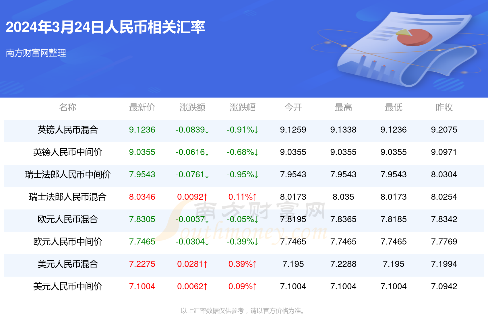 探索新版澳门开彩结果走势图，揭秘数字背后的奥秘2025新澳门开奖走势图