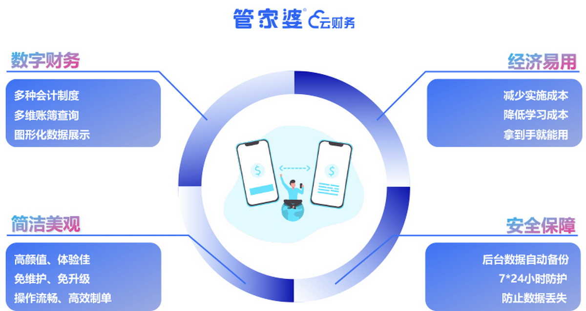 2034年，管家婆三期开一期—重塑数字时代的商业管理新纪元管家婆三期开一期2024