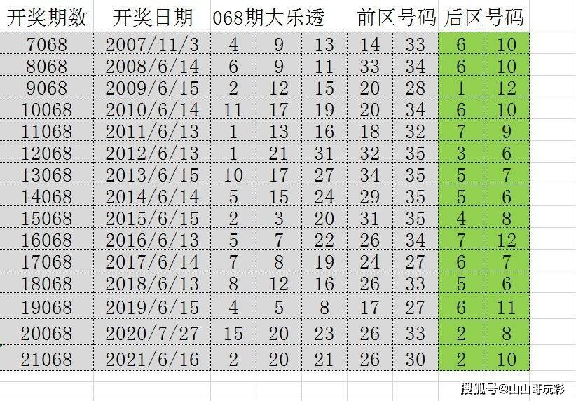 澳门六开彩，历史、影响与争议的深度剖析2025年澳门今晚开奖号码