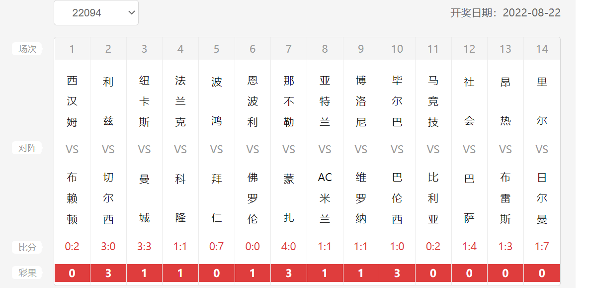2035年，澳门六今晚开奖结果展望与思考2020年澳门六下彩开奖记录31期