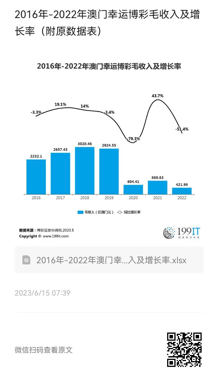澳门开彩历史数据，透视新时代的幸运轨迹新澳门开彩开奖结果历史数据表记录查询