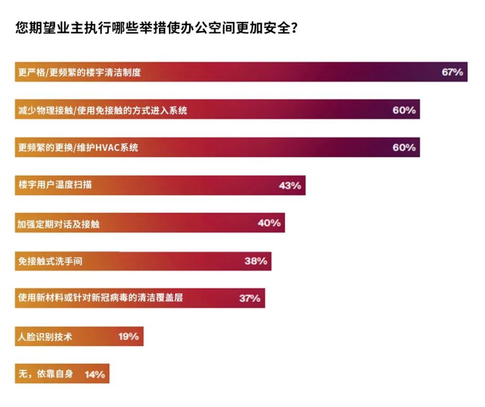 联系我们 第65页