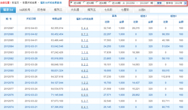 澳门彩历史开奖记录走势图，透视数字背后的故事新澳门彩历史开奖记录查询结果