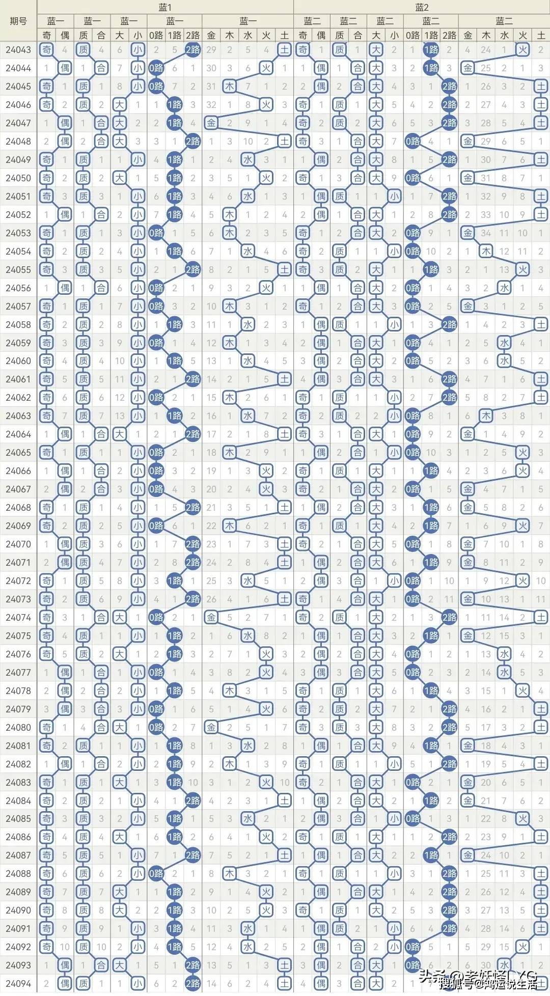 江苏10选5，数字背后的奇妙走势与智慧投注江苏11选五走势图⋯