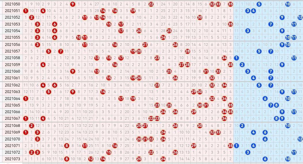 探索大乐透最新基本走势图，揭秘数字背后的奥秘超级大乐透最新基本走势图