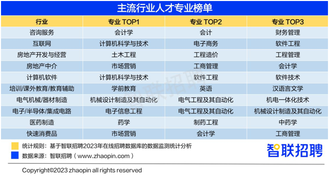 玩法与策略