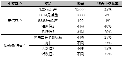 澳门一码一特一中准选今晚