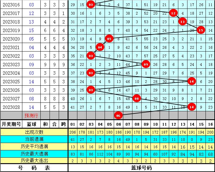 淘码心水论坛，网络时代的智慧交流平台淘码网心水谈论