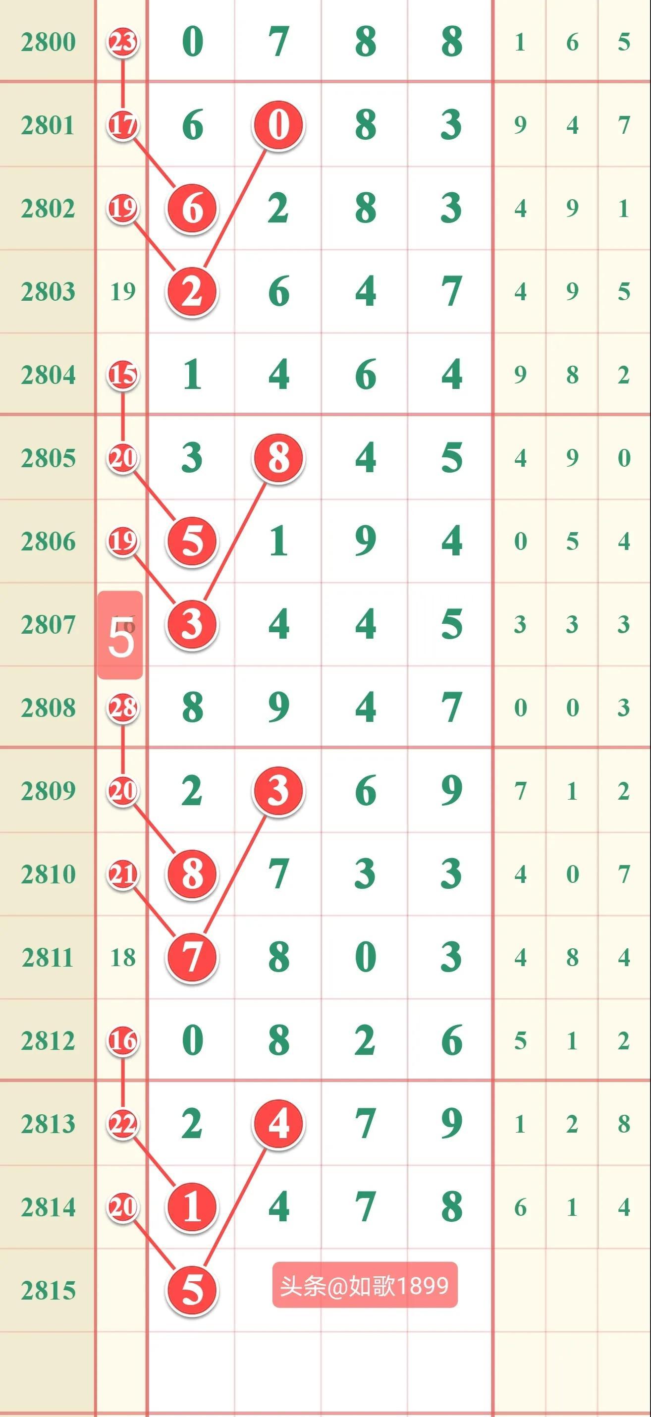 江苏10选5走势图，数字背后的奥秘与彩民的智慧江苏11选五走势图江苏
