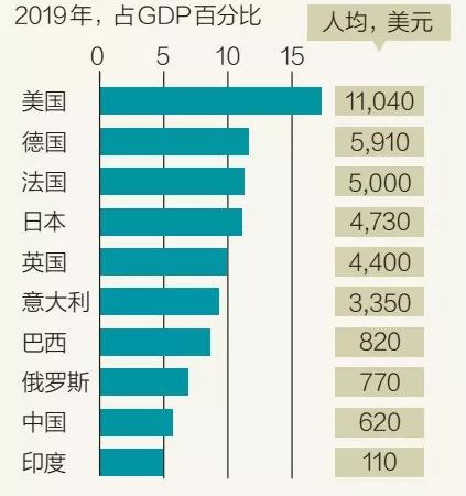 2048年未来展望