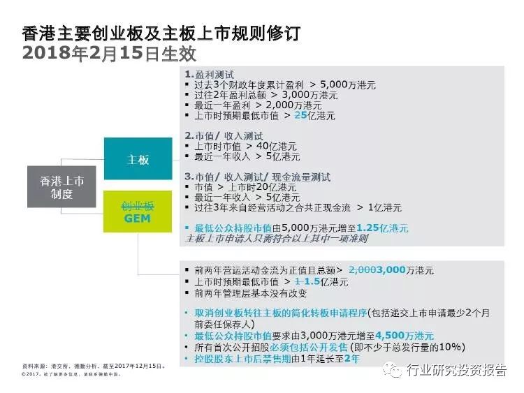 香港正版挂牌