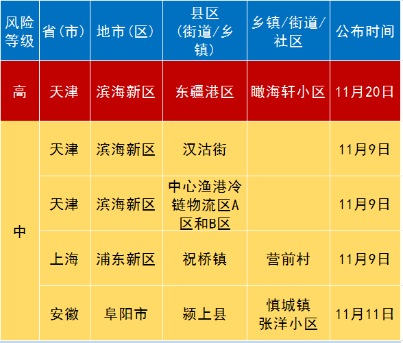 开奖揭秘