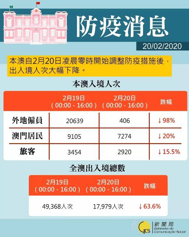 本港新闻聚焦—疫情下的民生关怀与城市复苏本港新闻翡翠台