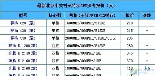 揭秘刘伯温白小姐的神秘面纱，理性与迷信交织的投资误区刘伯温白小姐期期准准,金钥匙12码