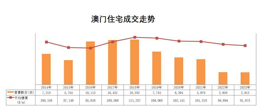 澳门2035，未来展望与资料大全澳门2023资料大全一