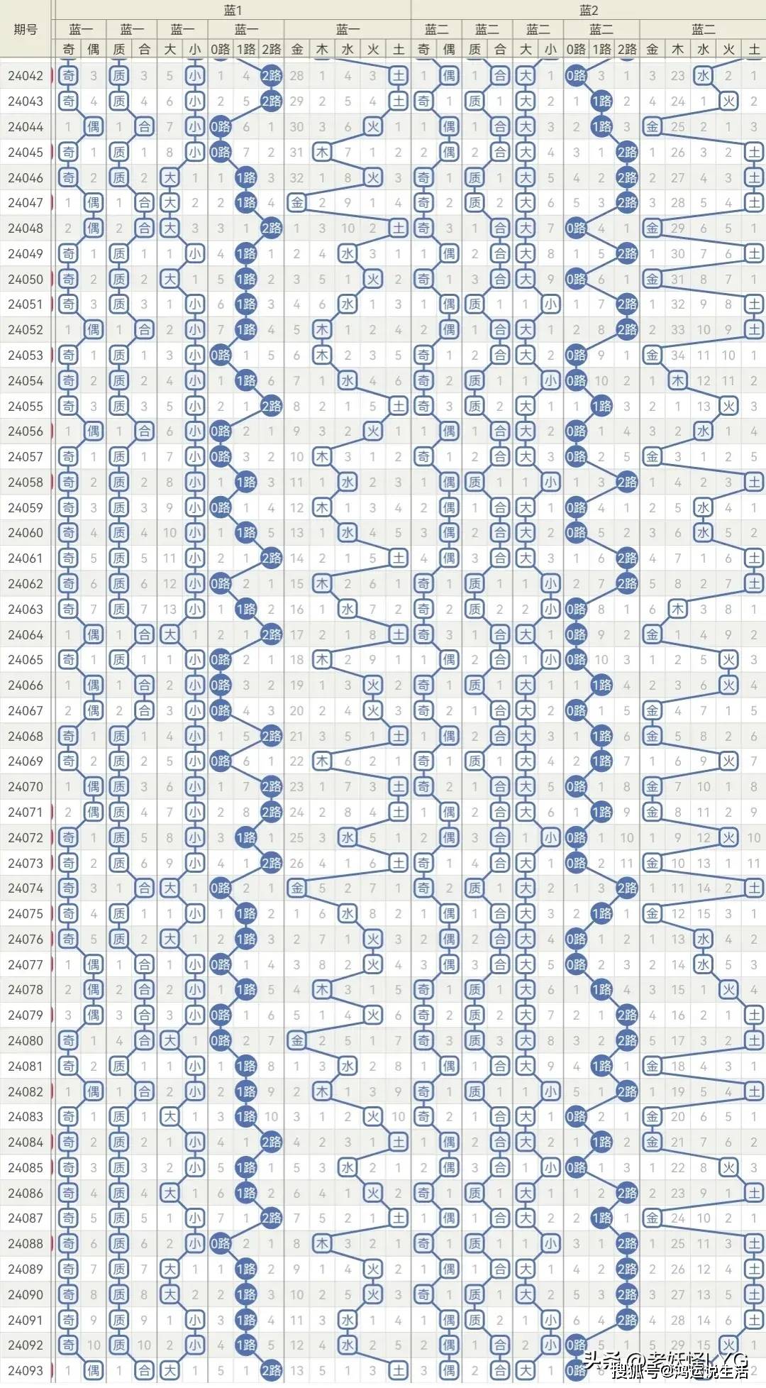 数字策略