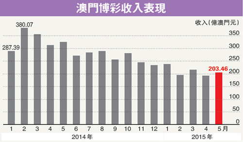 澳门六开彩，历史与现代结合的独特魅力2025年新澳门开奖记录