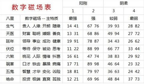 蓝姐平码论坛，数字背后的智慧与信任蓝姐平码资料大公开