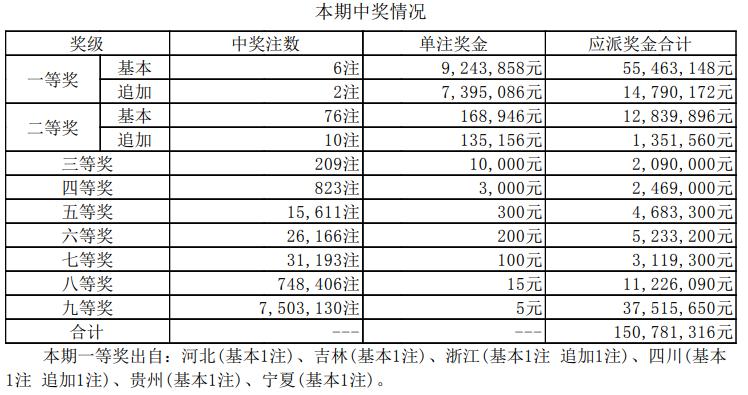 新奥历史开奖最新结果十开奖记录