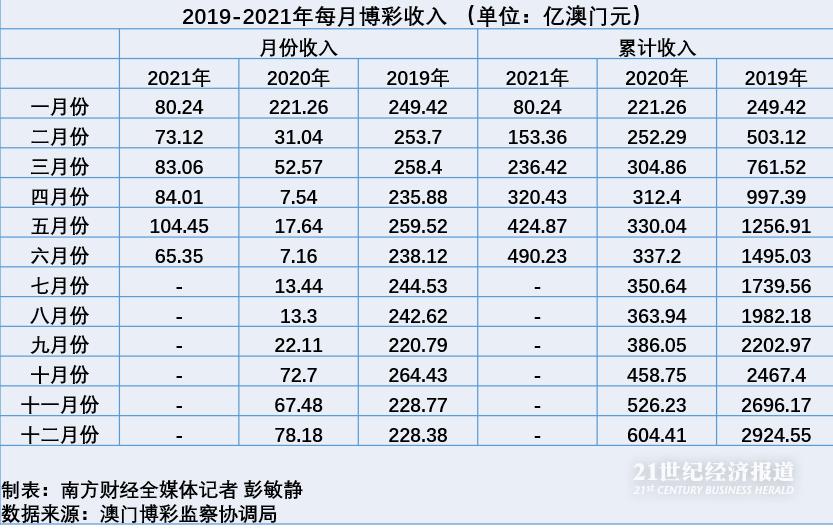 澳门六开彩，历史、影响与公众心态的微妙平衡2025澳门开奖结果查询