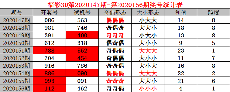 2048年新澳彩，未来彩票的数字游戏与期待澳门248开奖结果