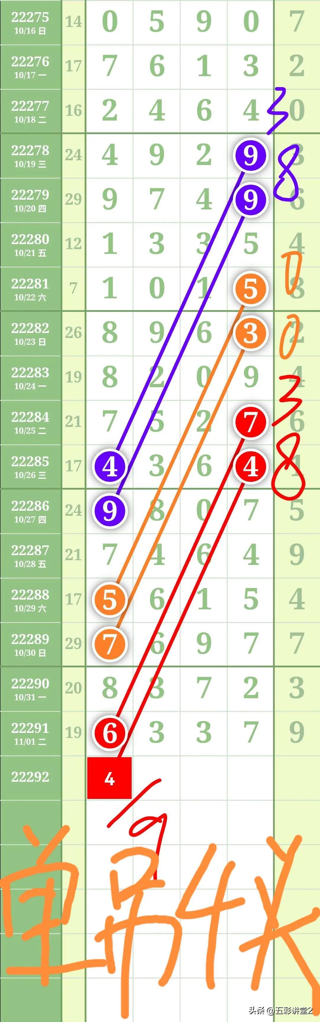 江苏10选5，数字彩票的魅力与理性投注之道江苏11选五走势图今天的