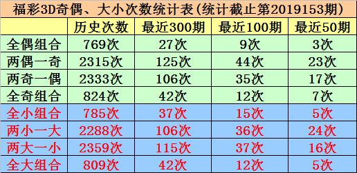 3D彩票，探索试机号与开奖结果的奥秘—以连续的三十期数据为例3D开机号试机号30期开奖结果查询牛彩网