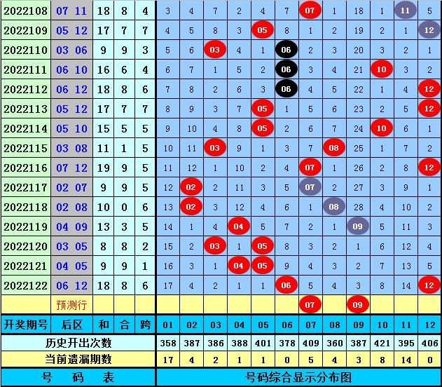 探秘香港晚六开彩，文化、历史与现代生活的交织香港晚六开彩开奖结果38期查询