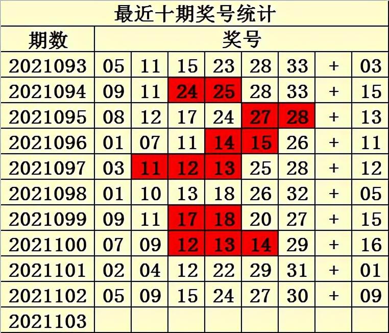 双色球开奖