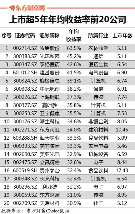 江苏10选5，数字背后的奥秘与乐趣江苏11选五走势图表一定牛