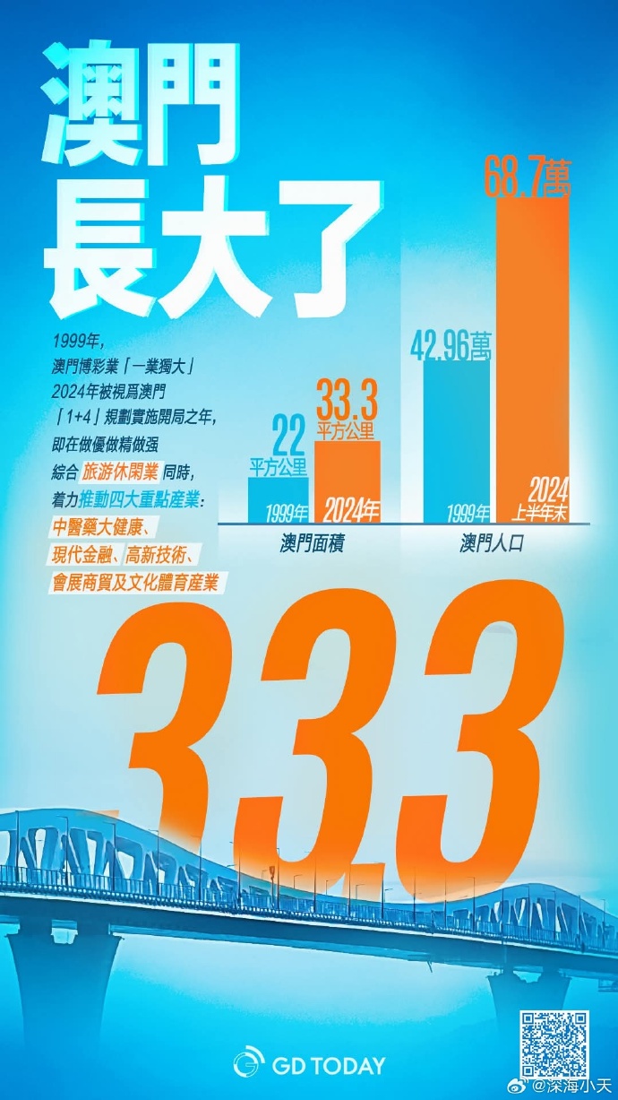 企业发展 第31页