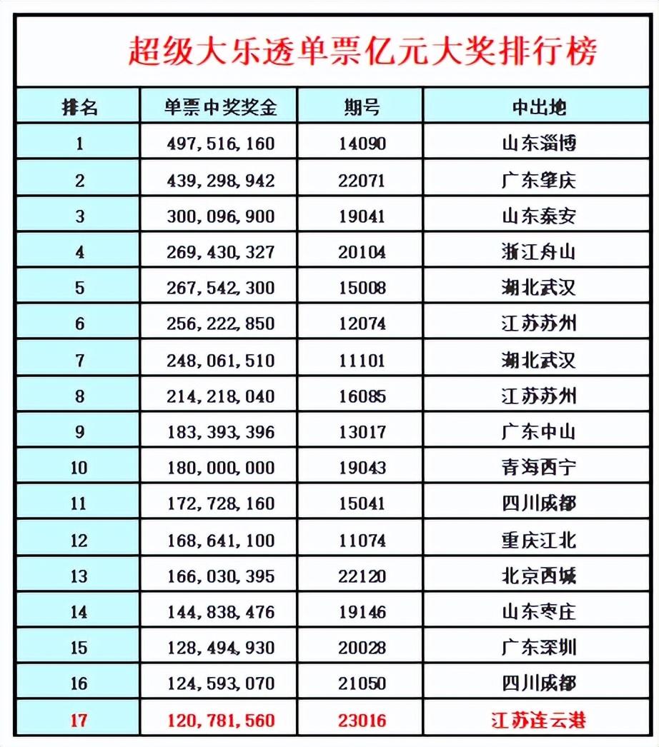 澳门彩市新春展望，203年澳門今晚開什么？2023澳门今晚开什么澳门昨晚开蛇今晚可能出