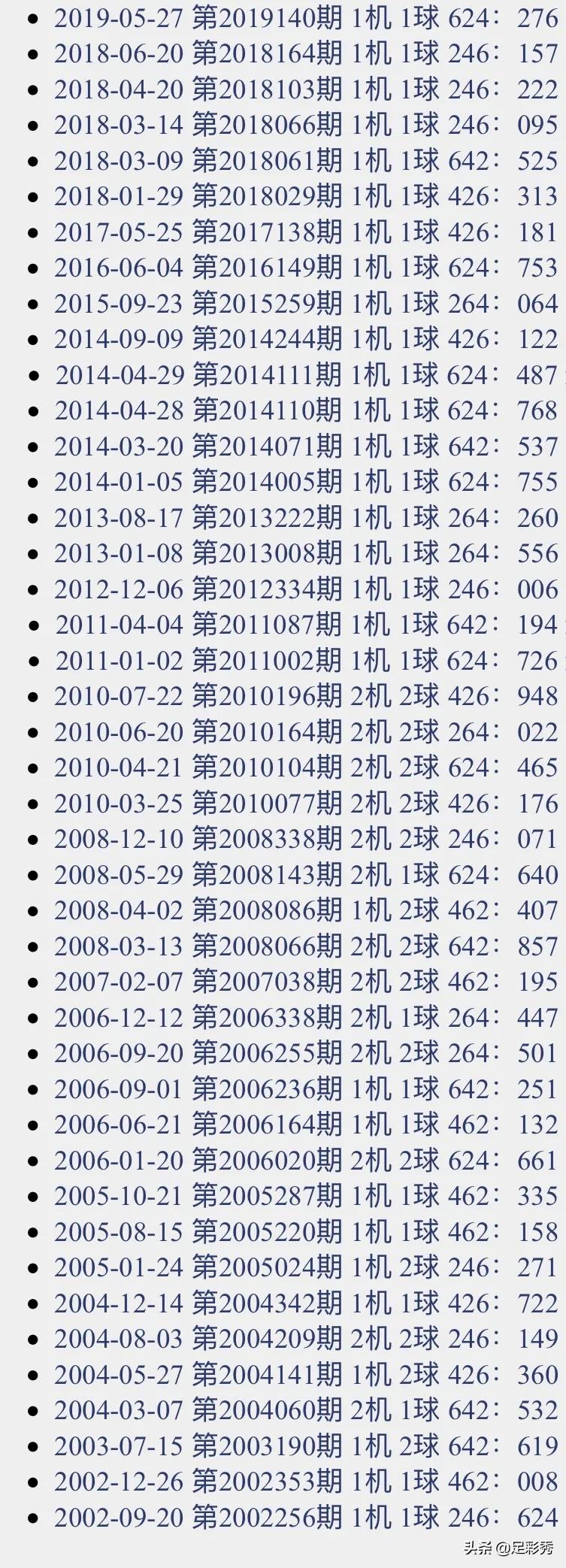 3D彩票，揭秘近三十期开机号、试机号的奥秘与开奖趋势3d开机号试机号开奖号近30期列表(牛彩网)双色球走势图