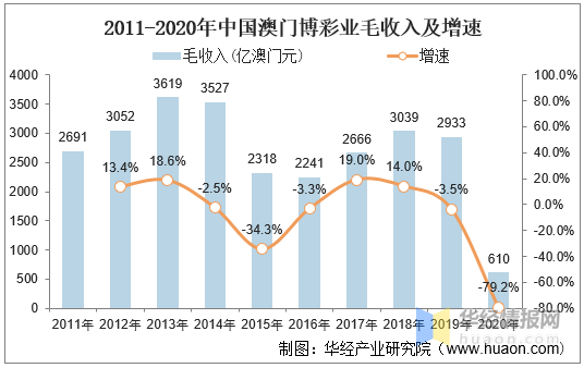 2035年澳门精准正版资料大全，未来博彩业的新篇章2023澳门精准正版资料大全完整版