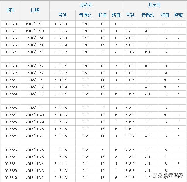 探索3D彩票的奥秘，近三十期开奖结果与试机号、开机号的深度分析3d开机号试机号近30期开奖结果是多少
