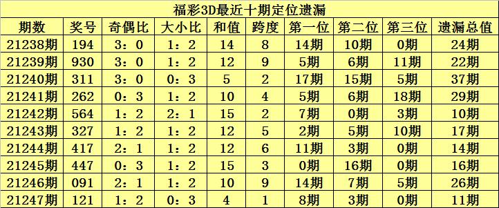 3D开机号与试机号的奥秘，今晚查询结果揭秘3d开机号试机号今天晚上查询结果3D走势图