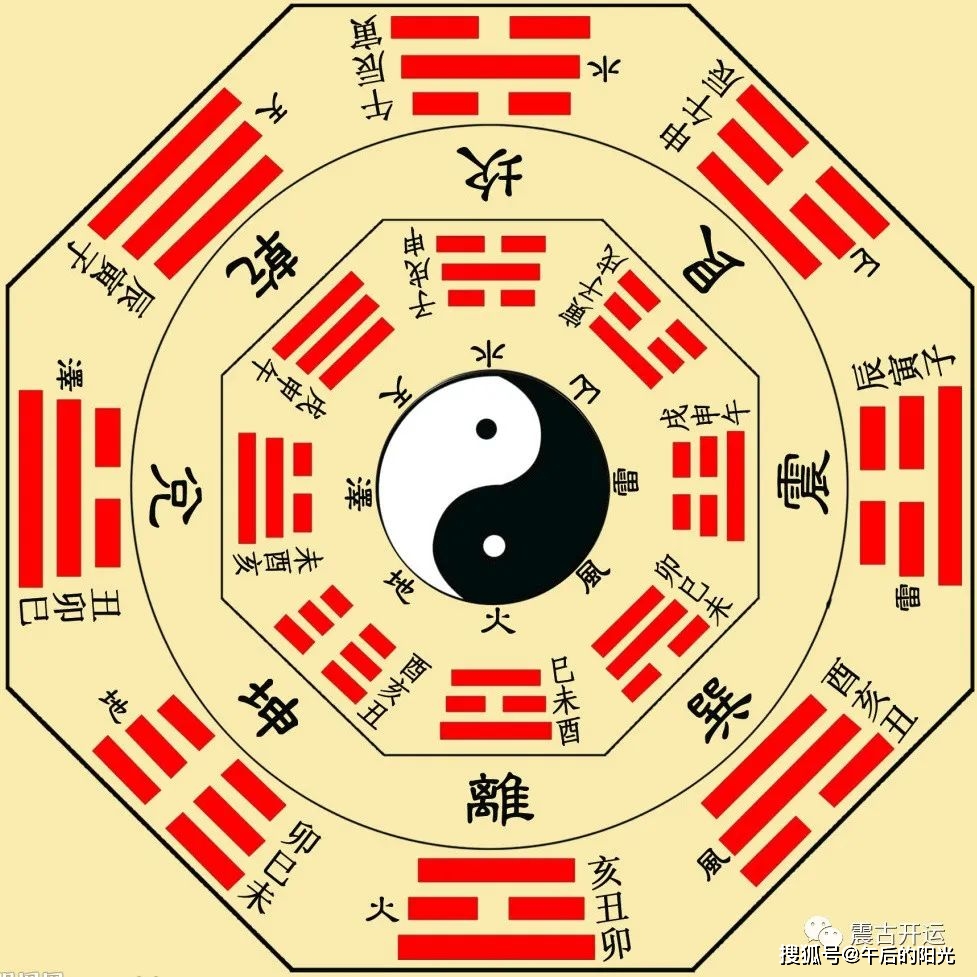 四柱预测图