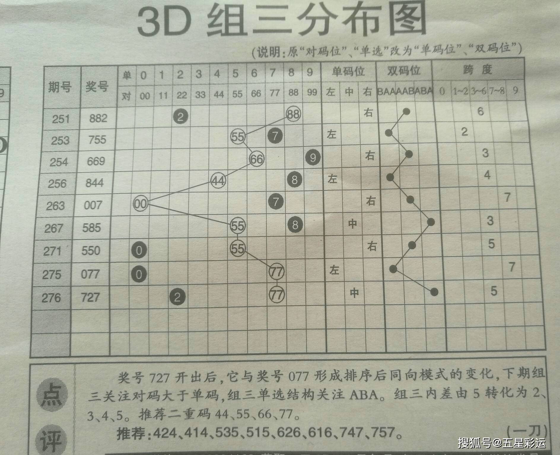 白小姐三肖三码特期期准www