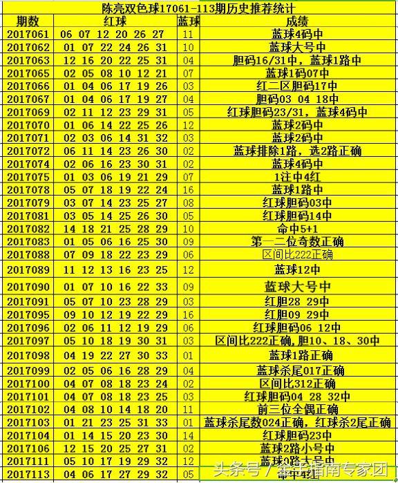 3D彩票，揭秘今天开机号与试机号码097的奥秘3D今天开机号和试机号码097双色球推荐号